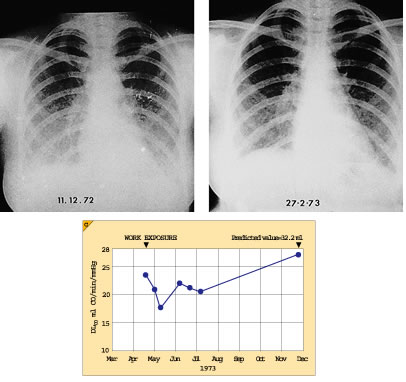 view evidence based adjunctive treatments practical